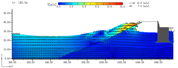 高波浪来襲時のシミュレーション（CADMAS-SURF/2D）