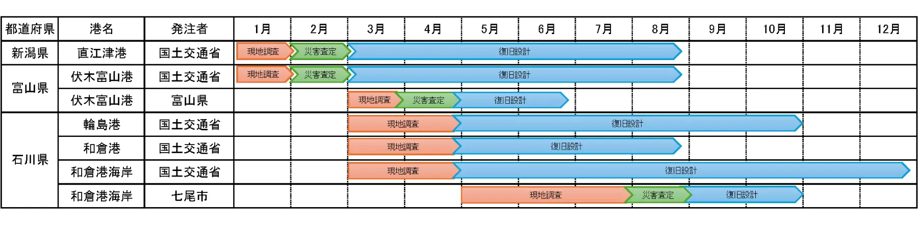 令和6年能登半島地震への対応|災害復旧・復興への取組み