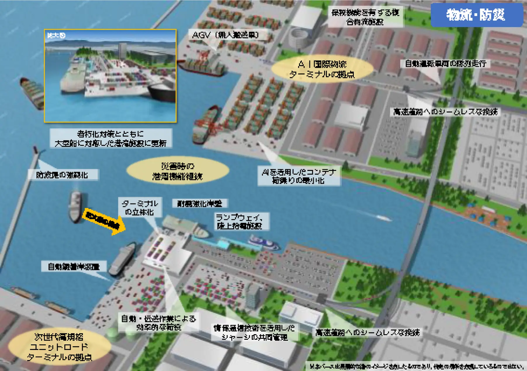 港湾の開発利用計画｜計画