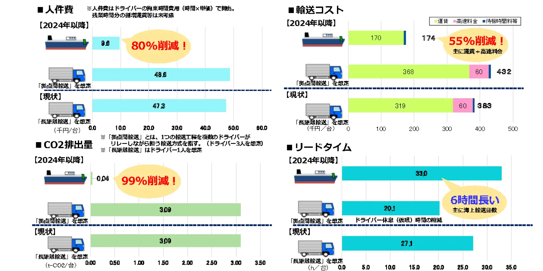 事業評価<|計画