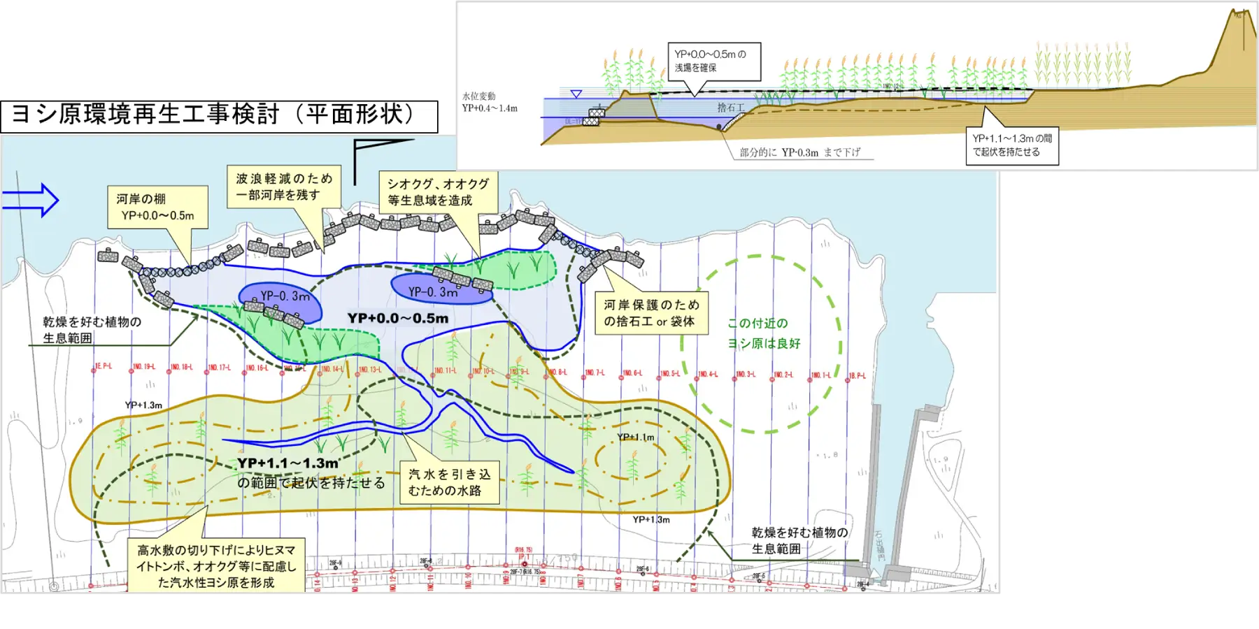 河川設計｜河川事業