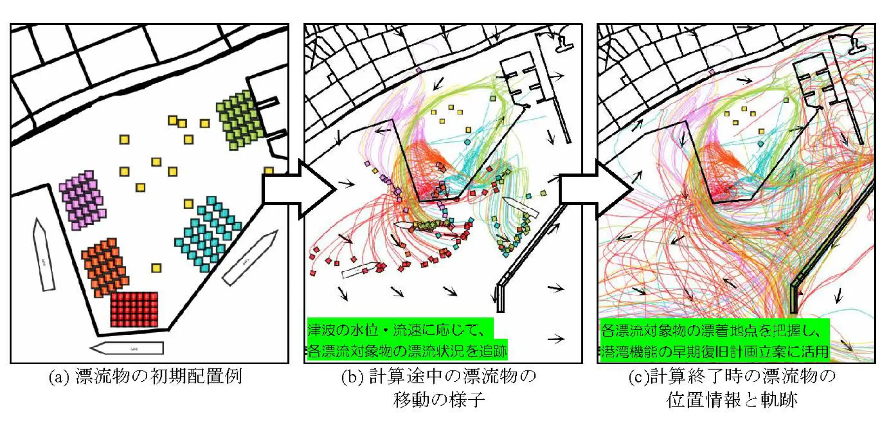 津波・高潮来襲時の漂流シミュレーション｜数値解析・シミュレーション