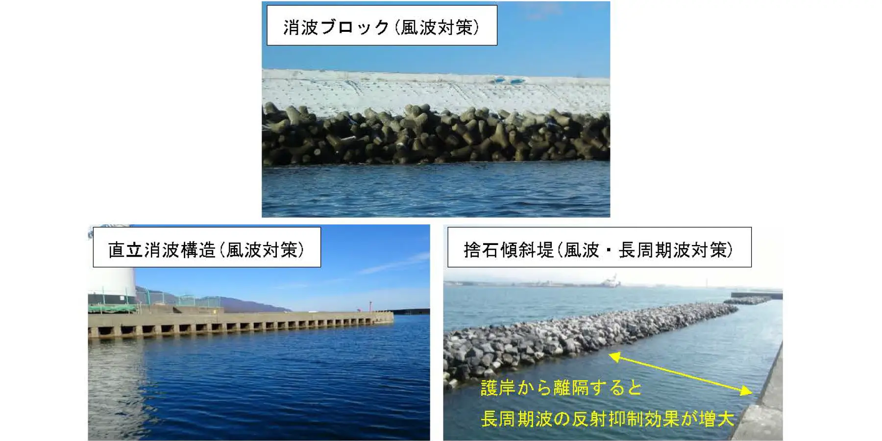 波浪観測｜数値解析・シミュレーション