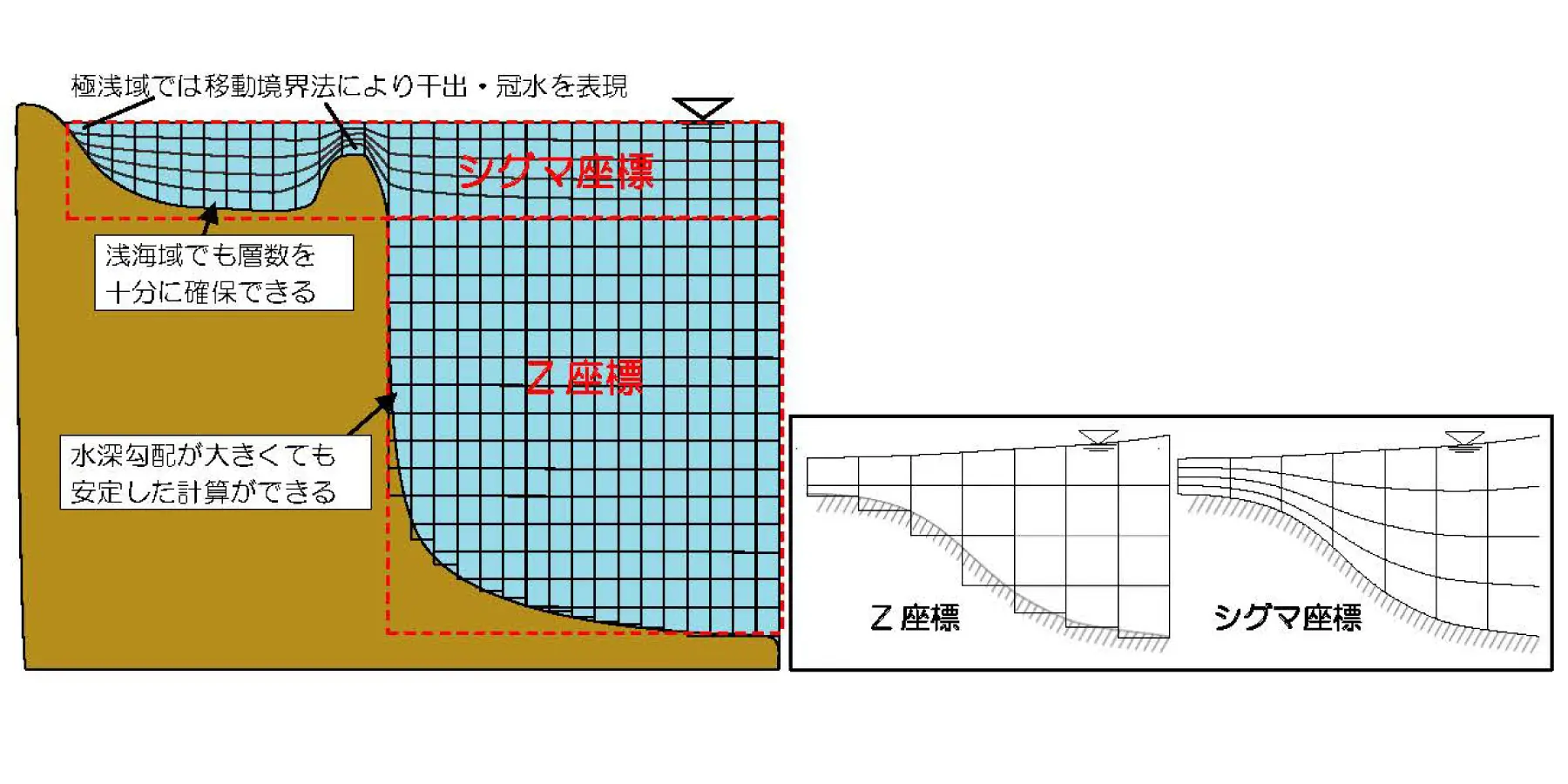 潮流計算・海浜流計算｜数値解析・シミュレーション
