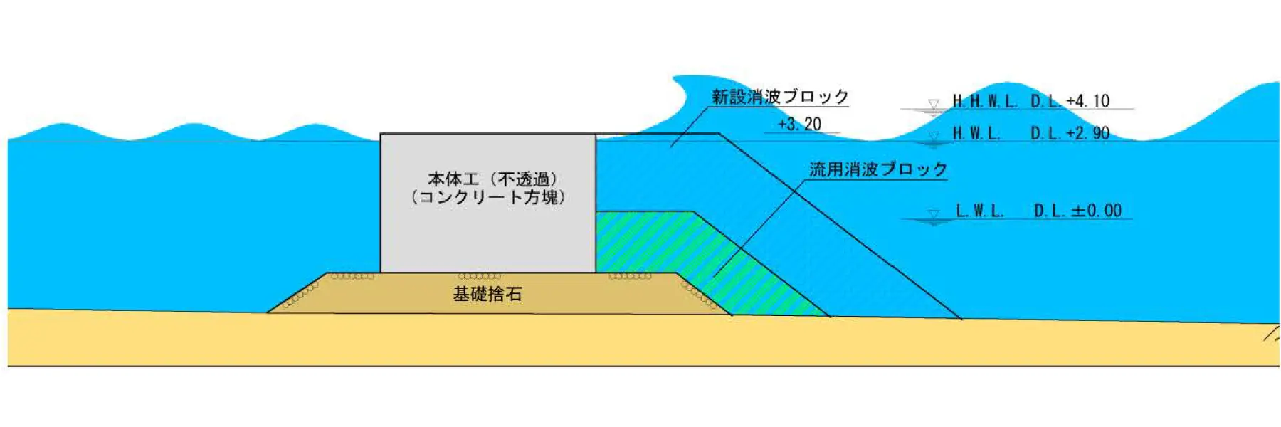 外郭施設の設計｜設計