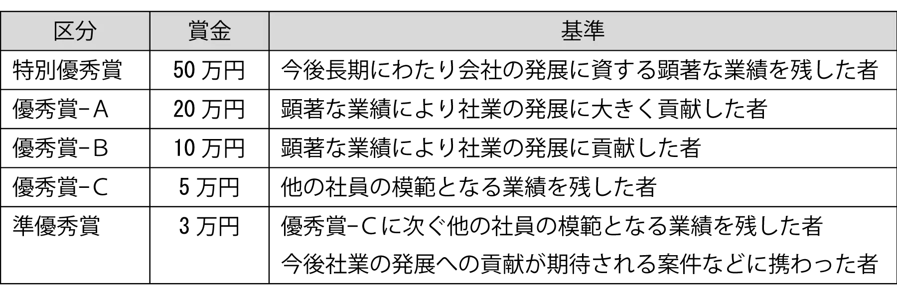 社員表彰|福利厚生