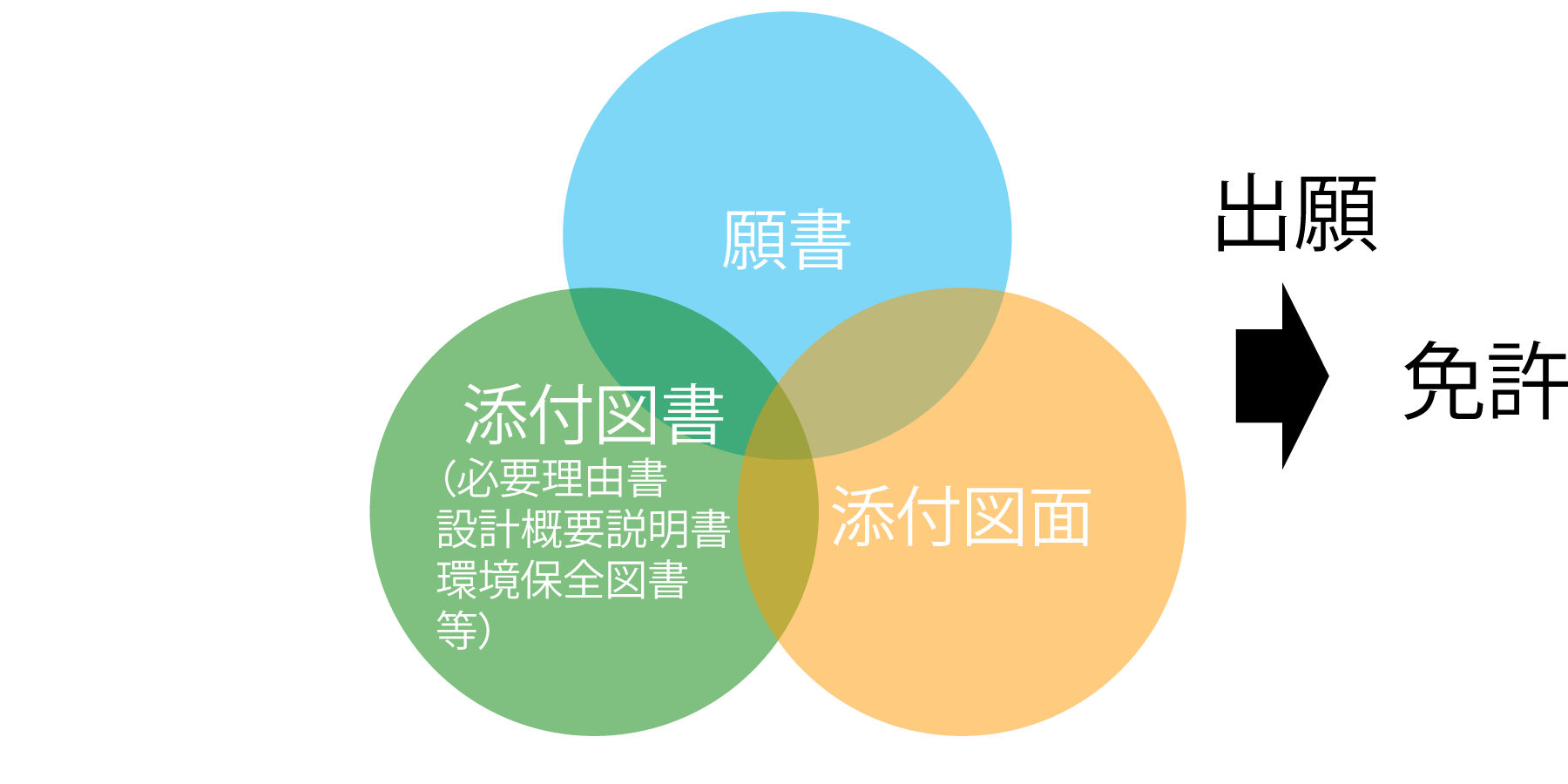 港湾等のアセスメント・埋立承認願書｜建設コンサルタント 株式会社エコー