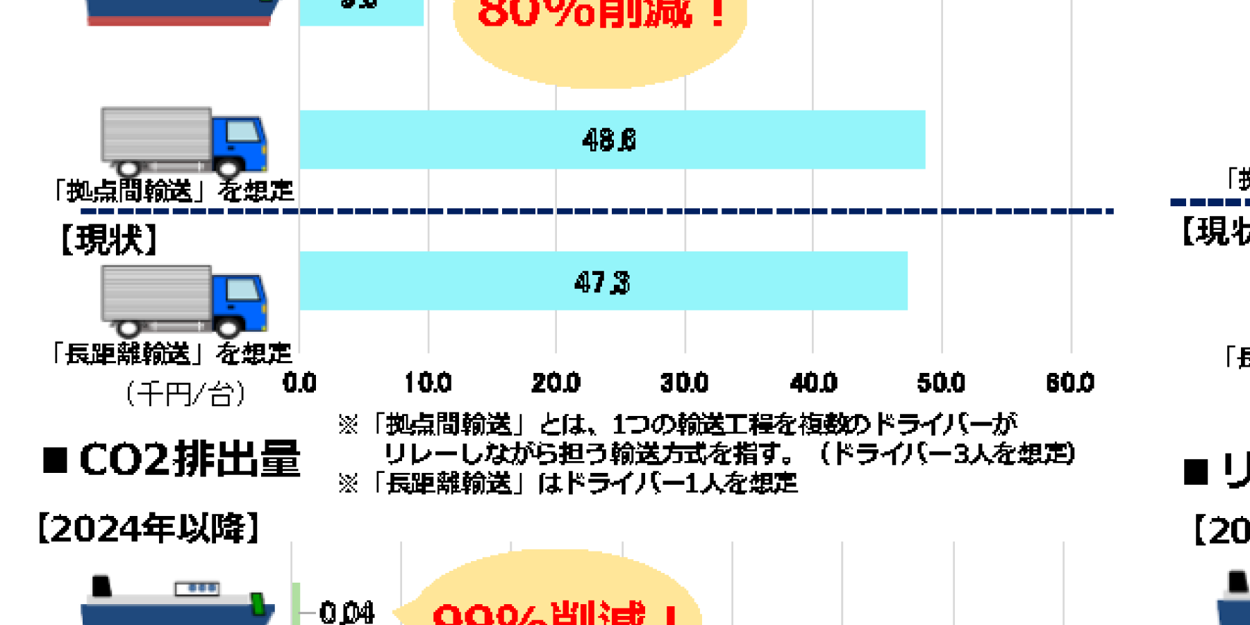 事業評価｜建設コンサルタント 株式会社エコー
