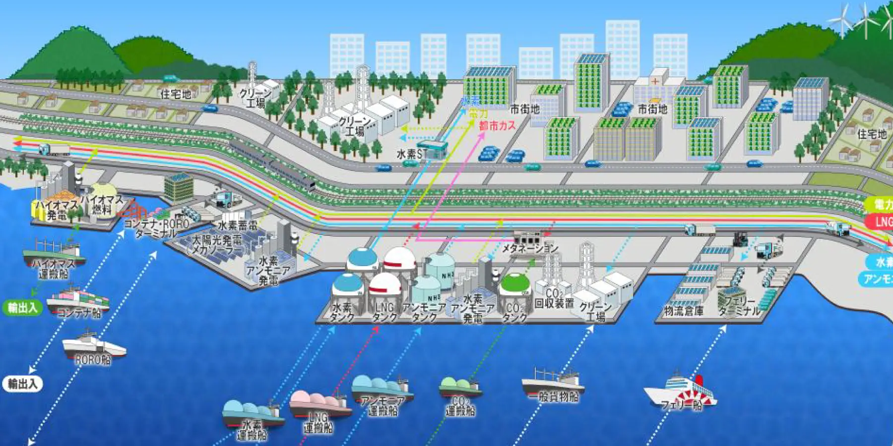 港湾脱炭素化推進計画｜建設コンサルタント 株式会社エコー