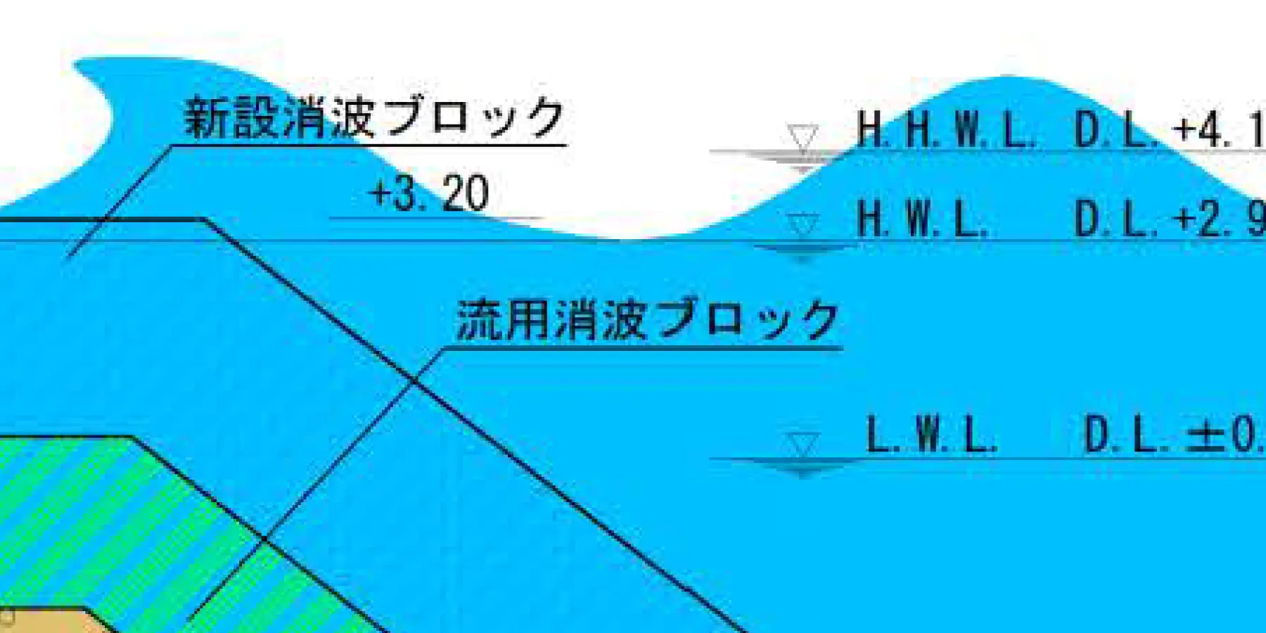 外郭施設の設計｜建設コンサルタント 株式会社エコー